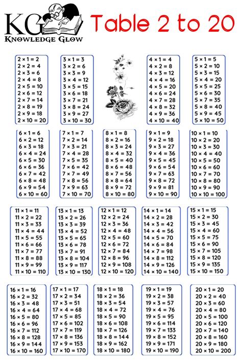 তাদফিল 20|Multiplication Tables 2.